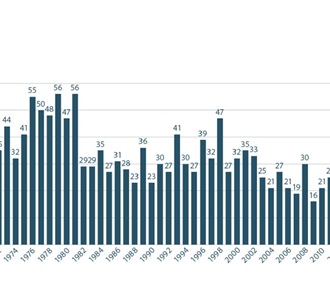 A Milestone in Safety—The 2024 Fatality Summary