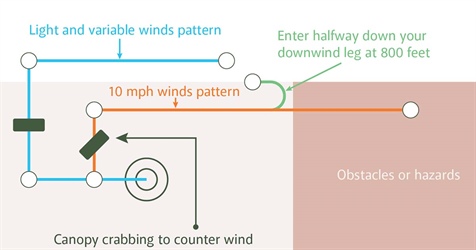 Safety Check | Fly It, Don’t Fight It, Part 2—Adjusting your Landing Pattern for Higher Winds