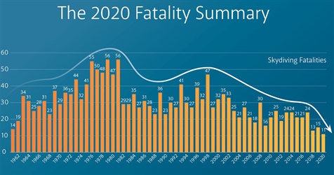 Another Record Low—The 2020 Fatality Summary