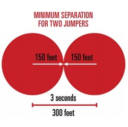 Avoiding Canopy Collisions - Breakoff Separation