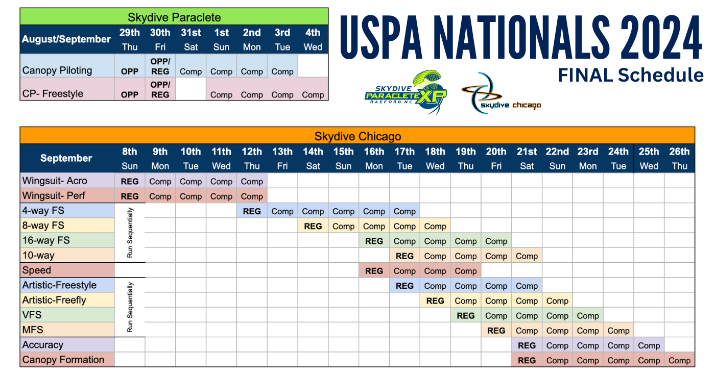United States Parachute Association > Experienced Skydivers