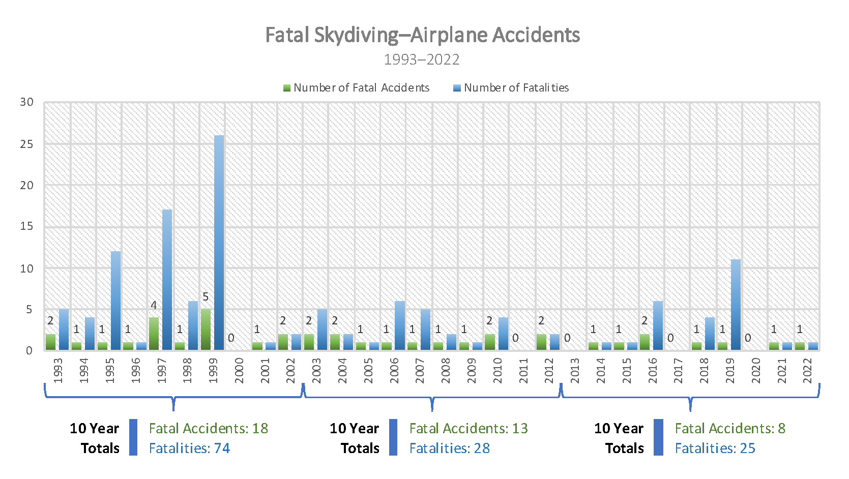 skydiving airplane accidents