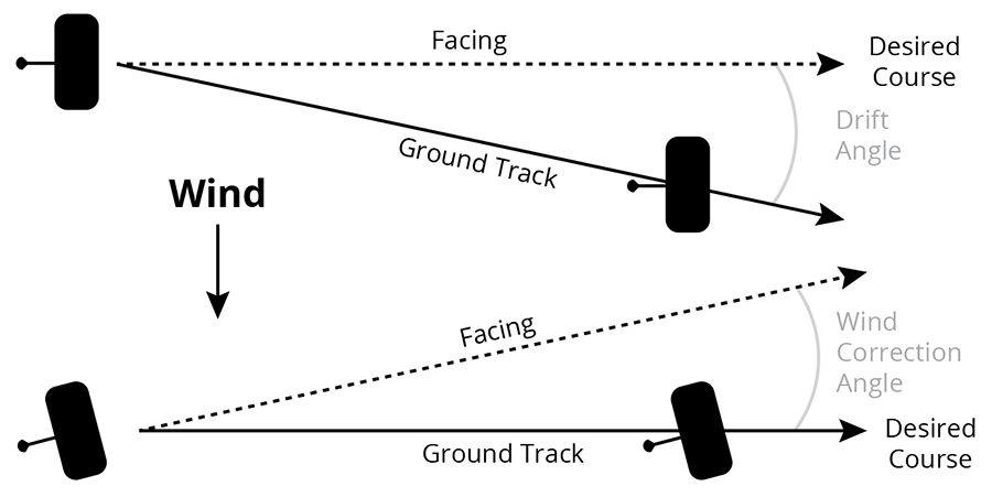 Flight Cycle After Input
