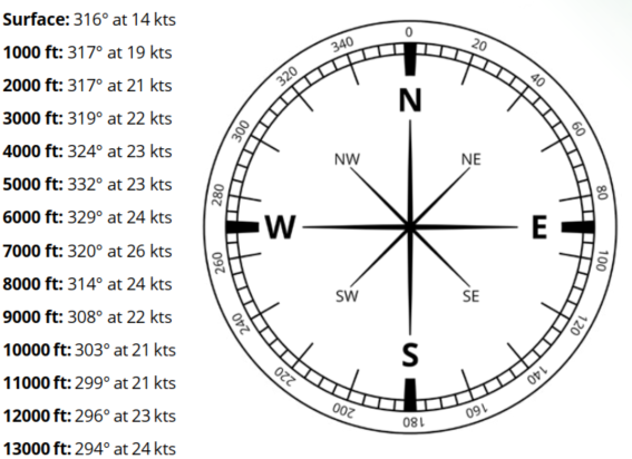 Sample Winds-Aloft Report and Compass Headings