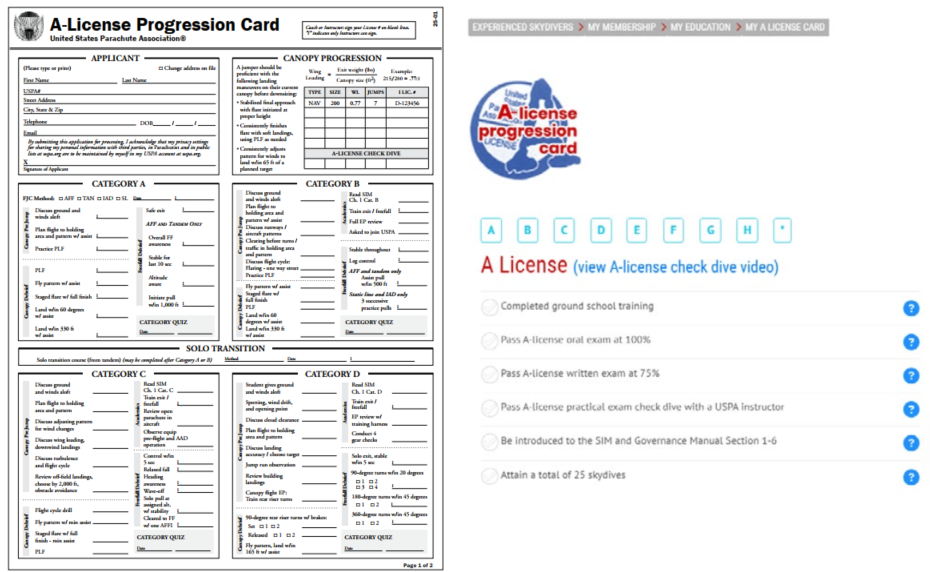 A-license progression cards in print and online