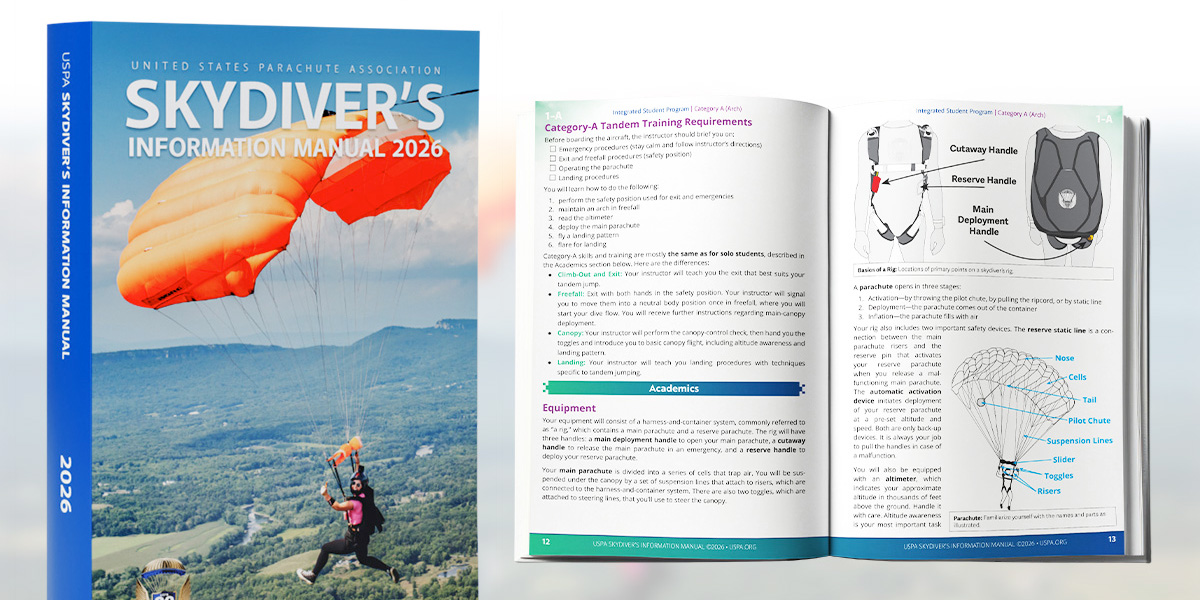 Preview of the 2026 SIM cover and inside page labelling parts of a parachute