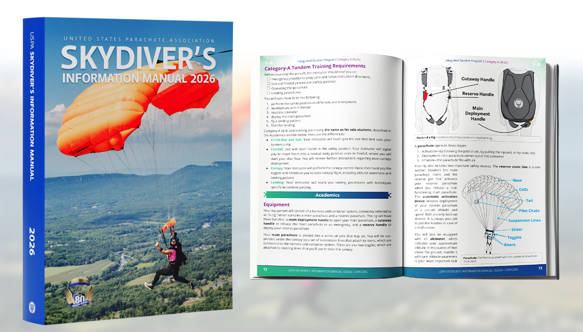 Preview of the 2026 SIM cover and inside page labelling parts of a parachute.